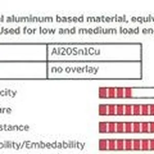 Vevstakslager IPSA CR040900