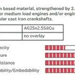 Vevaxellagersats IPSA MB115400