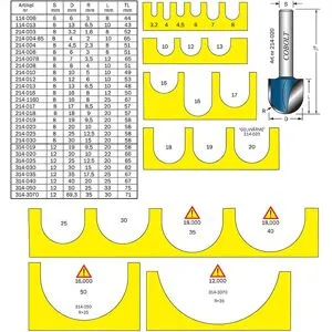 Cobolt 214-012 Hålkälsfräs, Maskintillbehör & Förbrukning