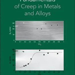 Fundamentals of Creep in Metals and Alloys