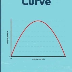 Laffer Curve