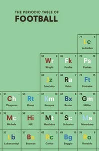 Periodic Table of FOOTBALL