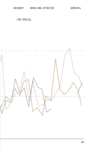 Arvodet - Marginalintäkten