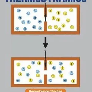 Modern Thermodynamics